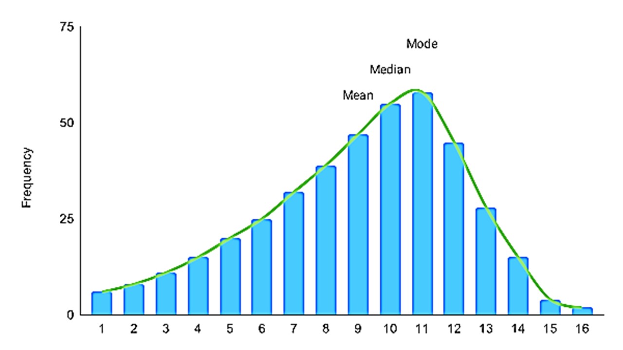 Mean Median Mode Graph